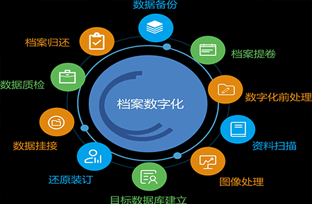 档案整理数字化